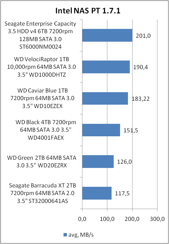 Seagate ST6000NM0024