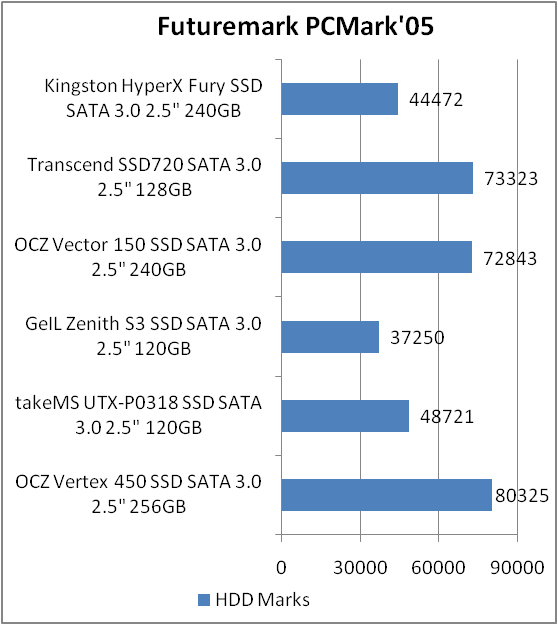 Kingston HyperX FURY SSD (SHFS37A/240G)