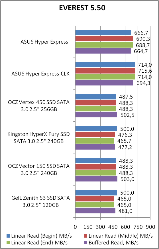 ASUS HYPER EXPRESS