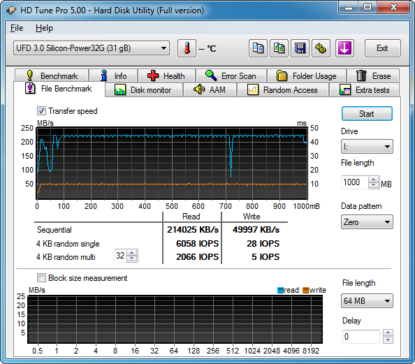 Silicon Power BLAZE B05