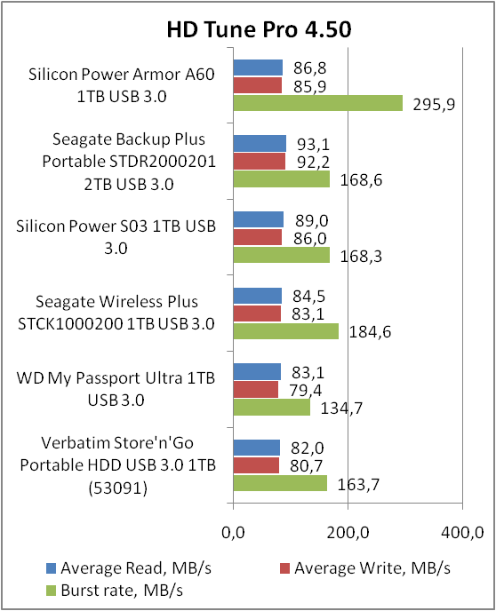Silicon Power Armor A60