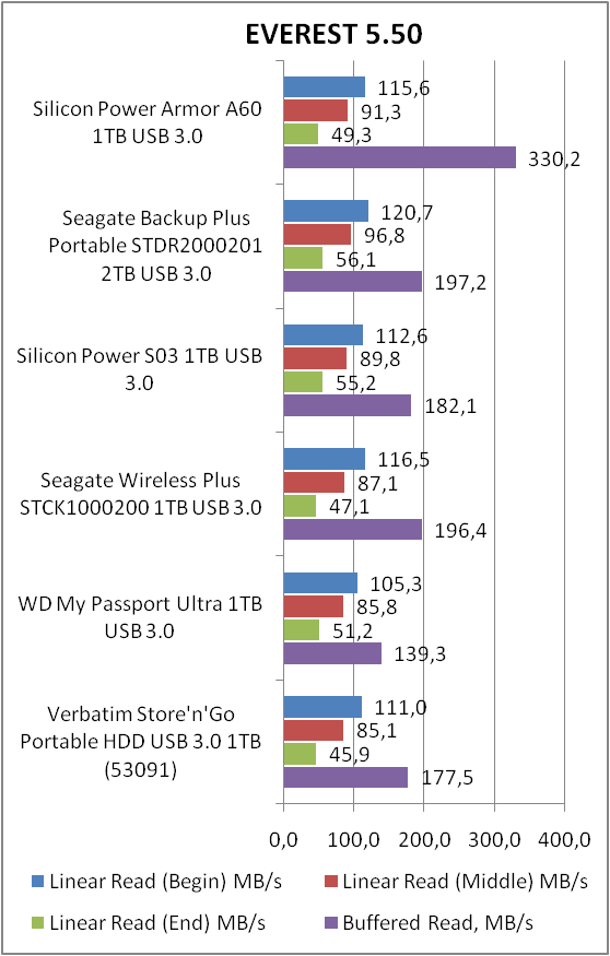 Silicon Power Armor A60