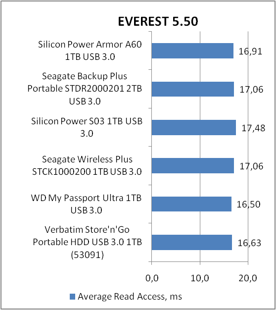 Silicon Power Armor A60