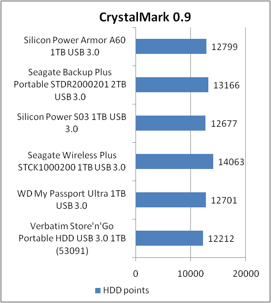 Silicon Power Armor A60