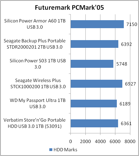 Silicon Power Armor A60