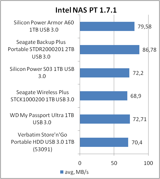 Silicon Power Armor A60