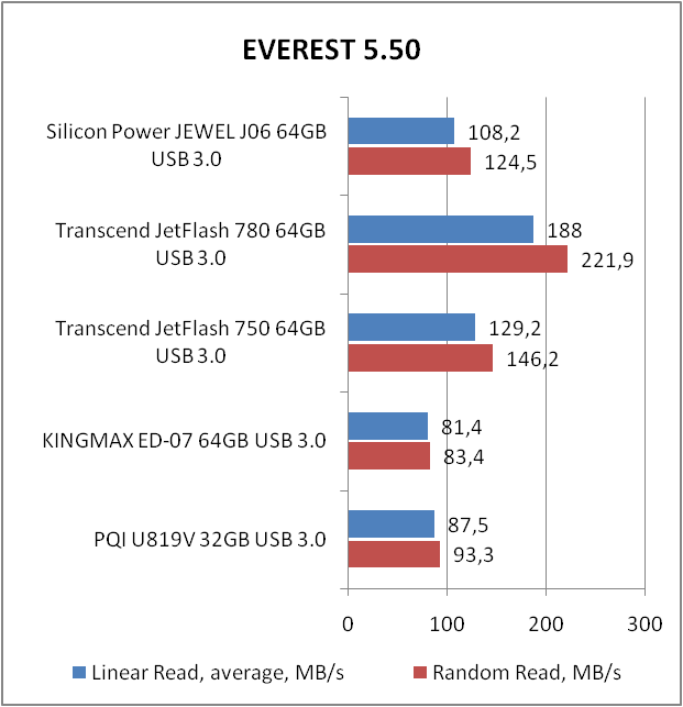 Silicon Power Jewel J06