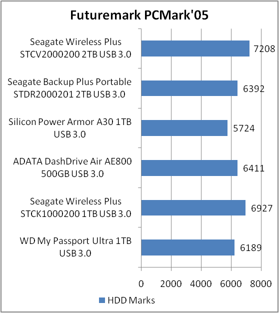 Seagate Wireless Plus (STCV2000200)