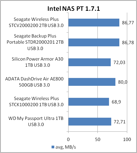 Seagate Wireless Plus (STCV2000200)