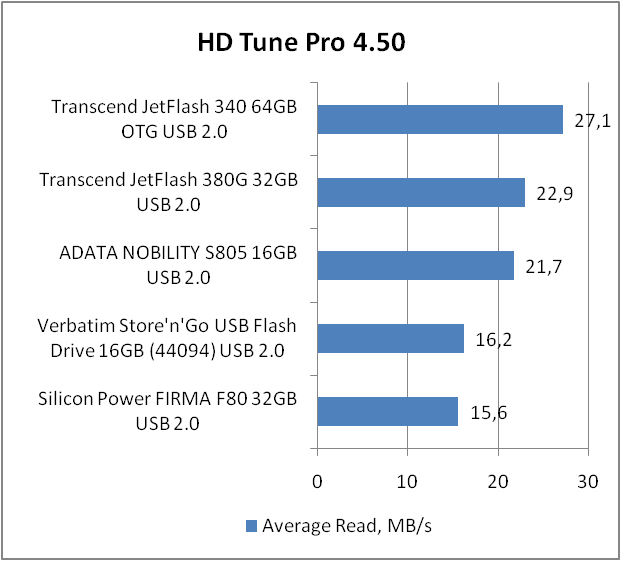 Transcend JetFlash 340