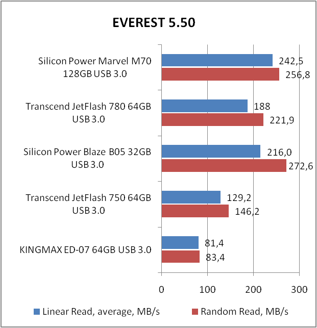 Silicon Power Marvel M70