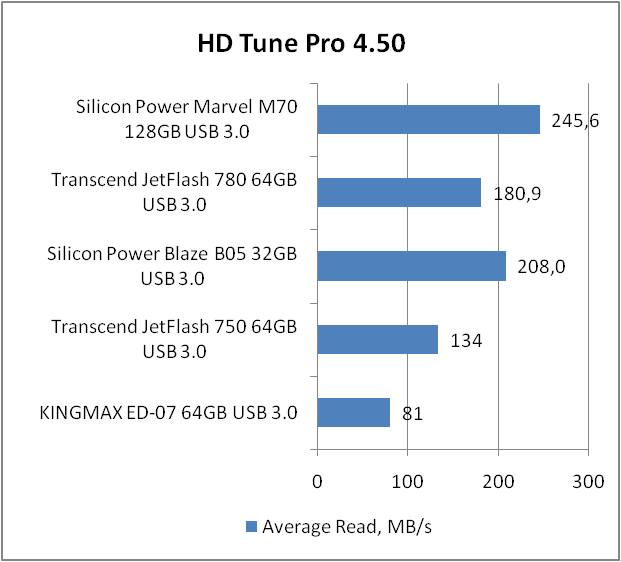 Silicon Power Marvel M70