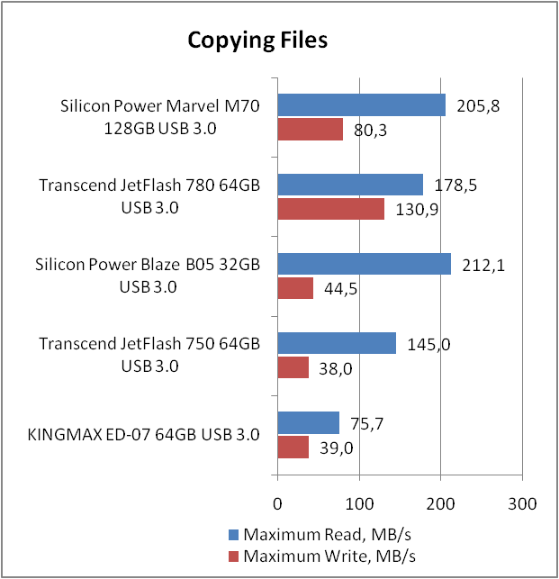 Silicon Power Marvel M70