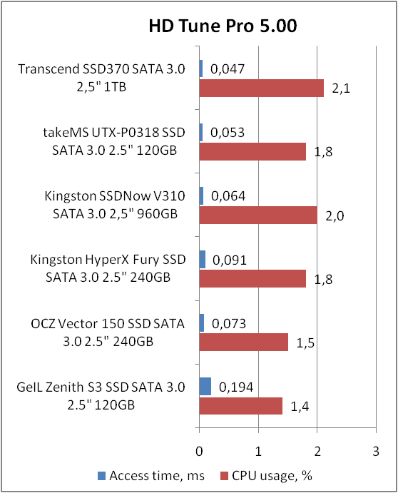 Transcend SSD370 (TS1TSSD370)