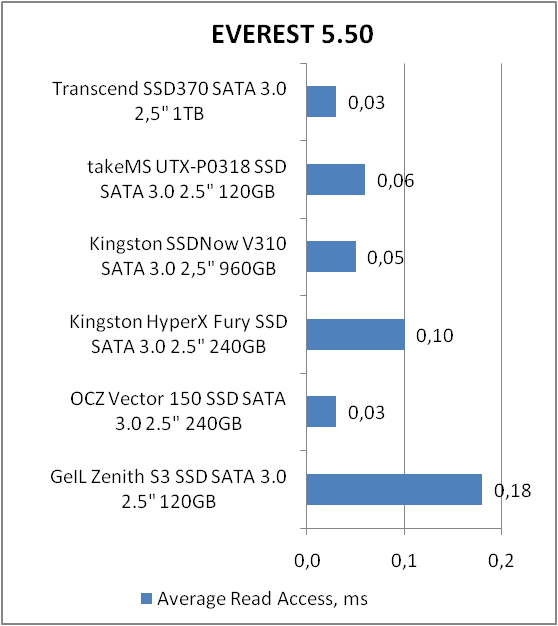 Transcend SSD370 (TS1TSSD370)