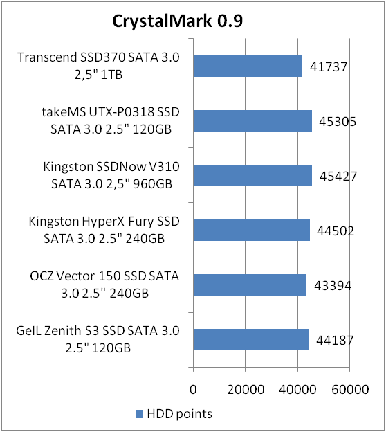 Transcend SSD370 (TS1TSSD370)