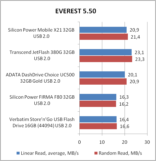 Silicon Power Mobile X21