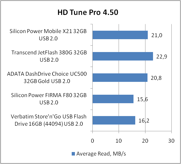 Silicon Power Mobile X21