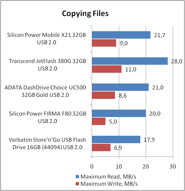 Silicon Power Mobile X21