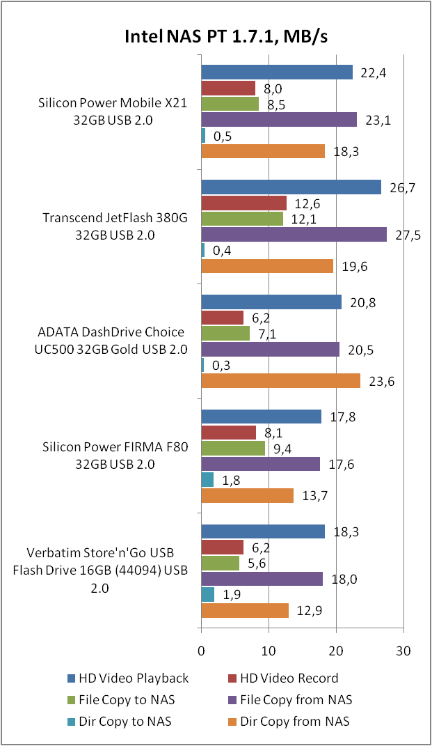 Silicon Power Mobile X21