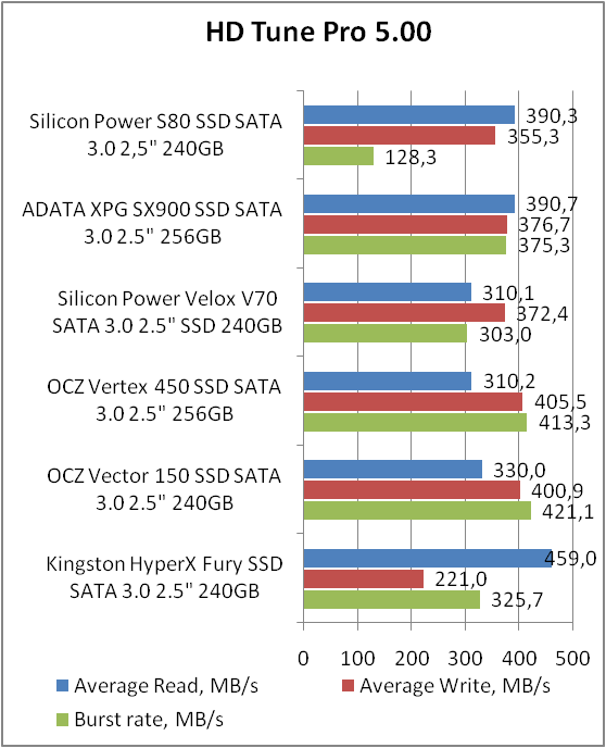 Silicon Power Slim S80