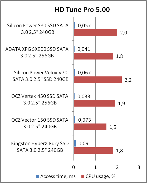 Silicon Power Slim S80