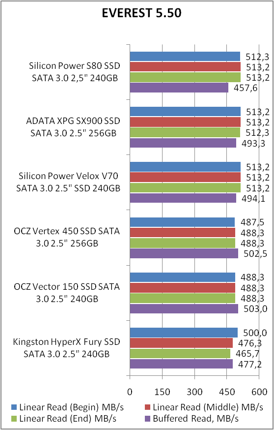 Silicon Power Slim S80