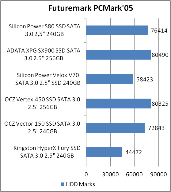 Silicon Power Slim S80