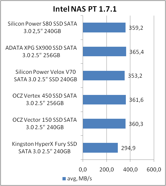 Silicon Power Slim S80