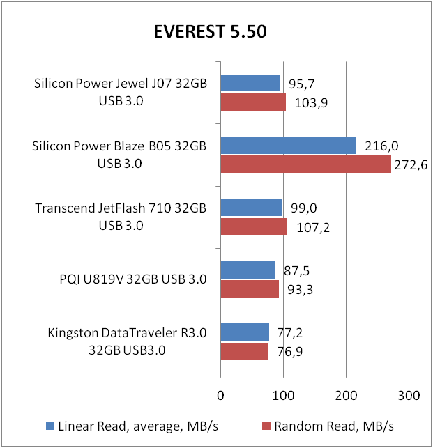 Silicon Power Jewel J07