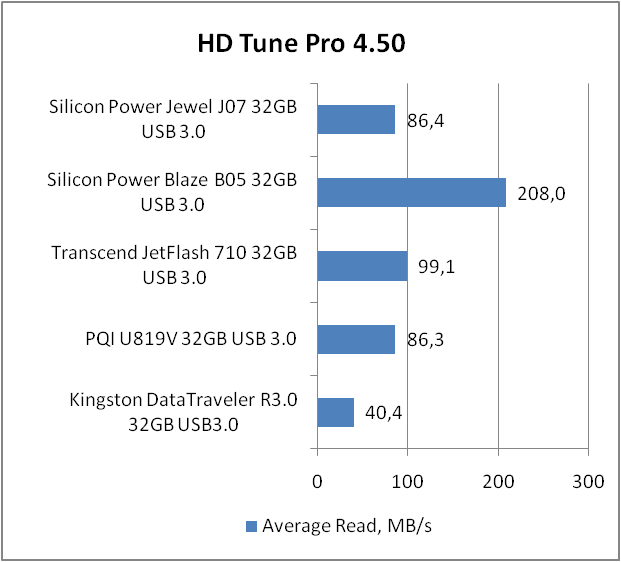 Silicon Power Jewel J07