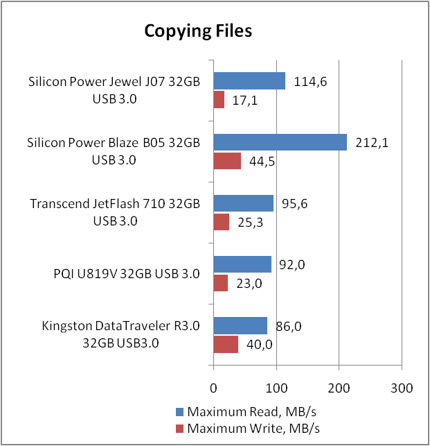 Silicon Power Jewel J07