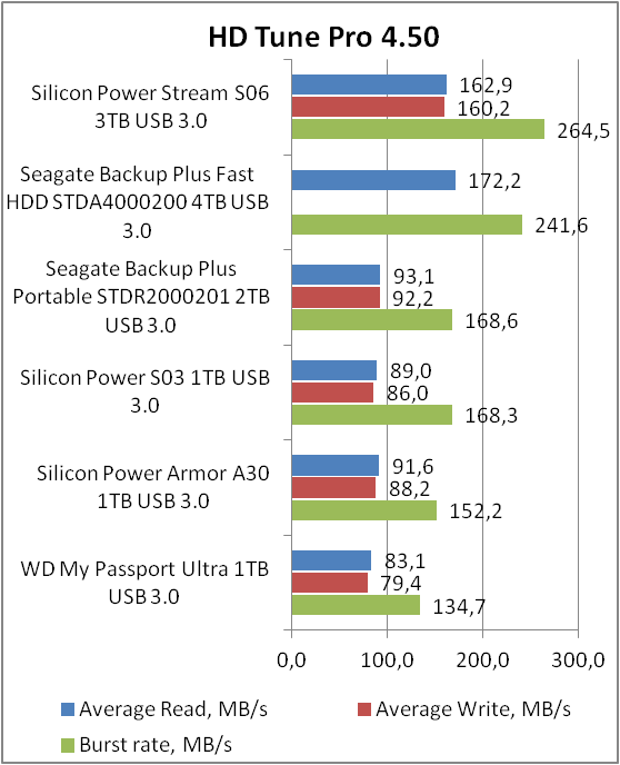 Silicon Power Stream S06