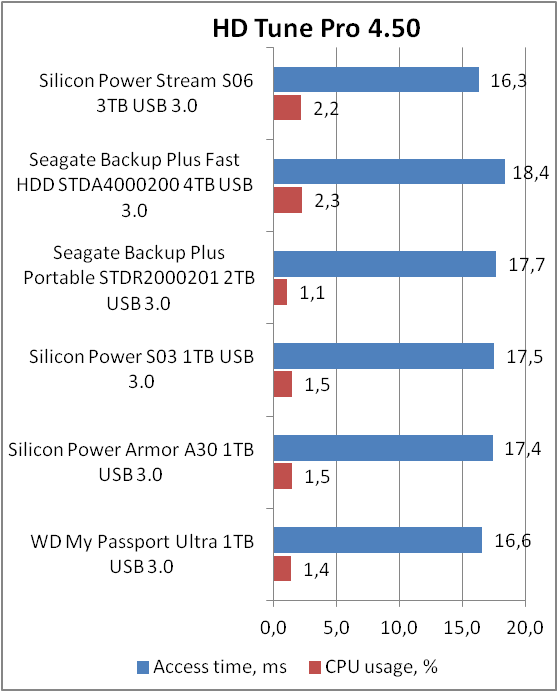 Silicon Power Stream S06