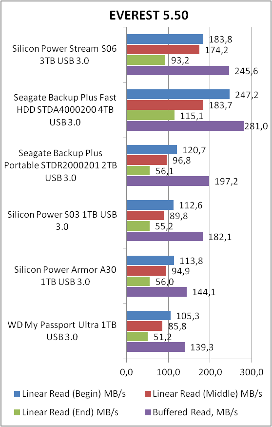 Silicon Power Stream S06