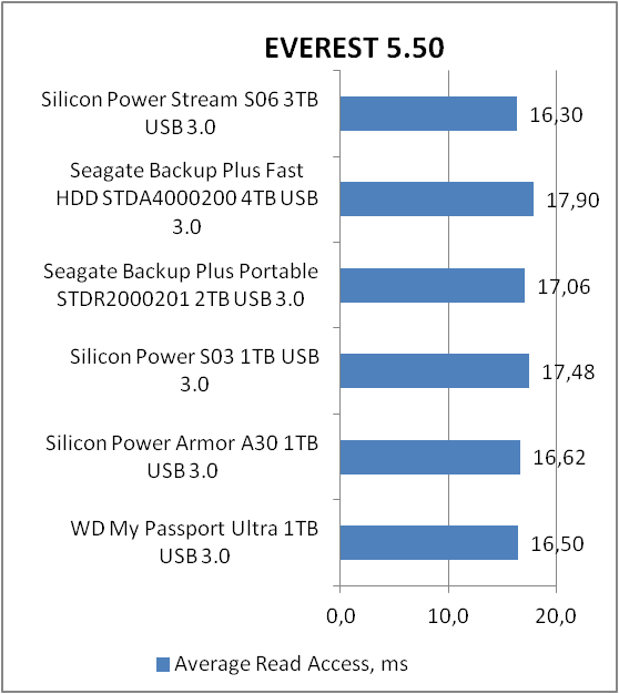 Silicon Power Stream S06