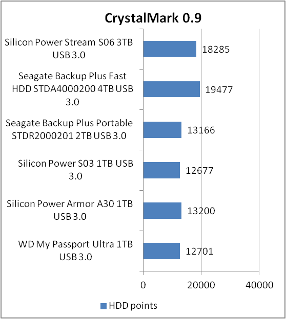 Silicon Power Stream S06