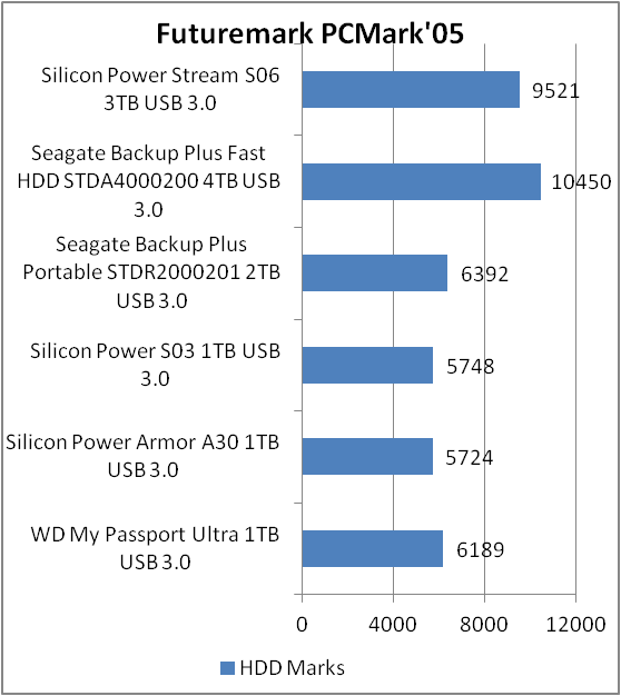 Silicon Power Stream S06