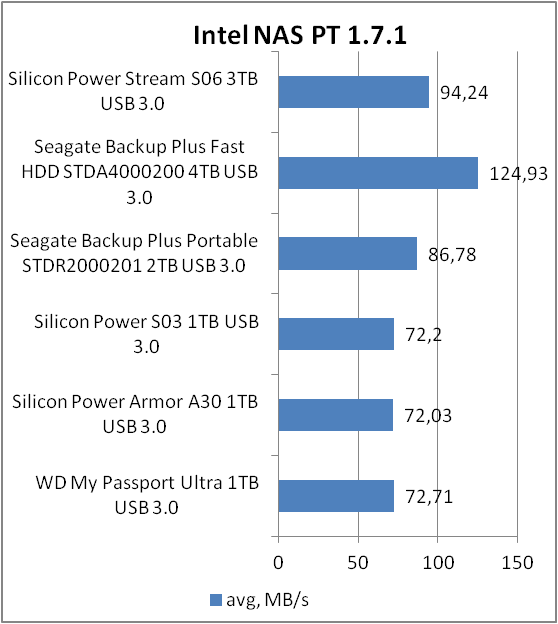 Silicon Power Stream S06