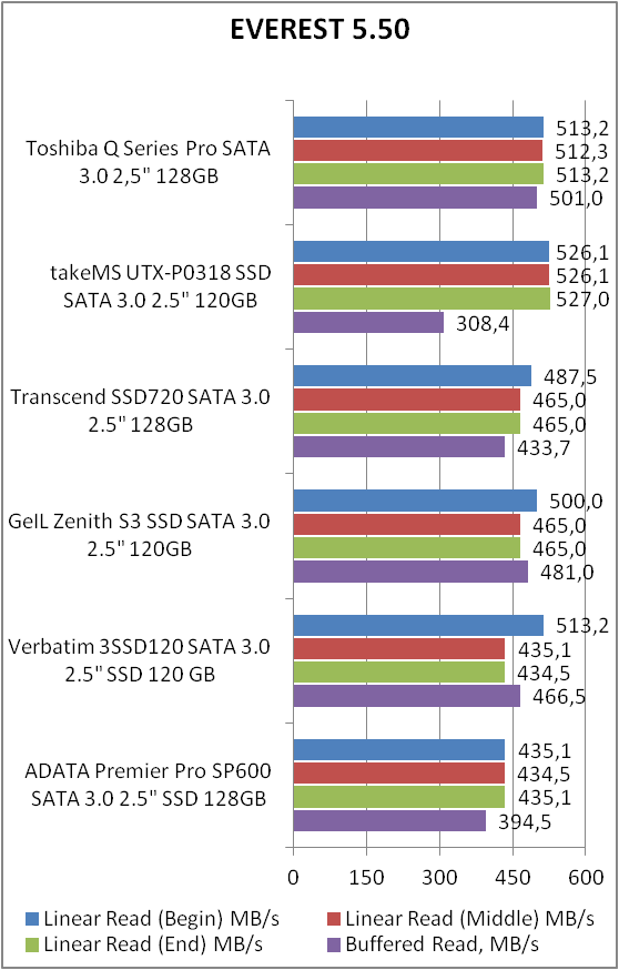 Toshiba Q Series Pro (HDTS312XZSTA)