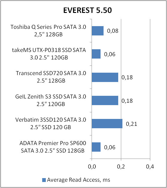 Toshiba Q Series Pro (HDTS312XZSTA)