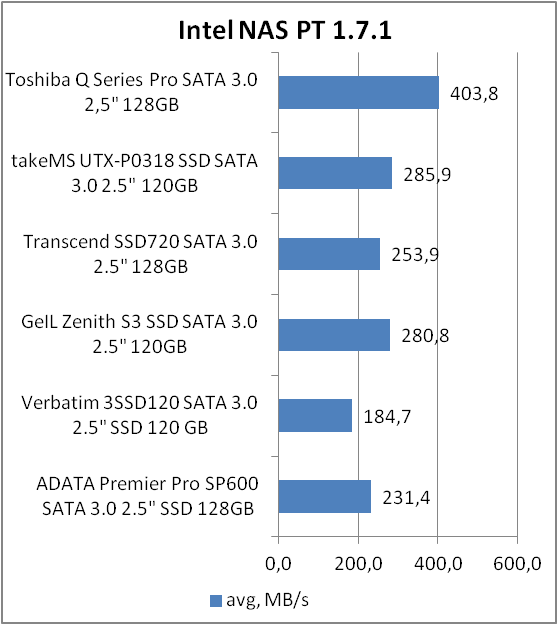 Toshiba Q Series Pro (HDTS312XZSTA)