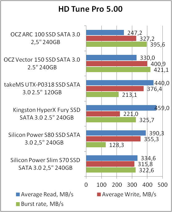 OCZ ARC 100 (ARC100-25SAT3-240G)