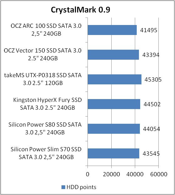 OCZ ARC 100 (ARC100-25SAT3-240G)