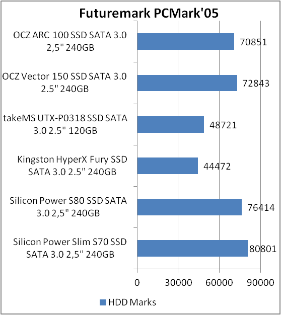 OCZ ARC 100 (ARC100-25SAT3-240G)