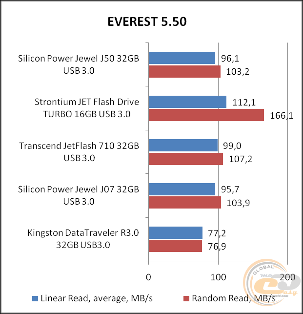 Silicon Power Jewel J50