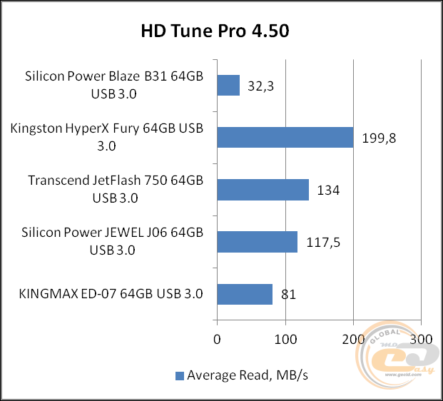 Silicon Power Blaze B31