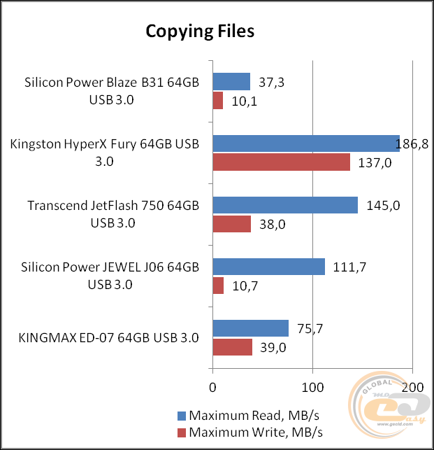 Silicon Power Blaze B31