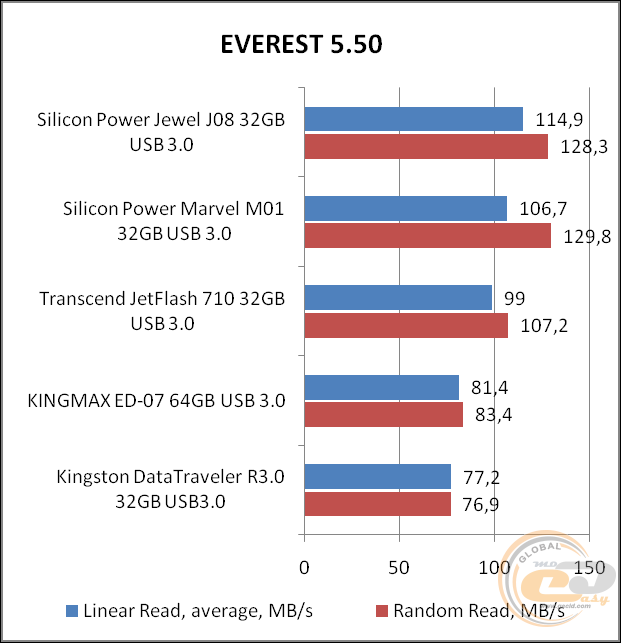 Silicon Power Jewel J08