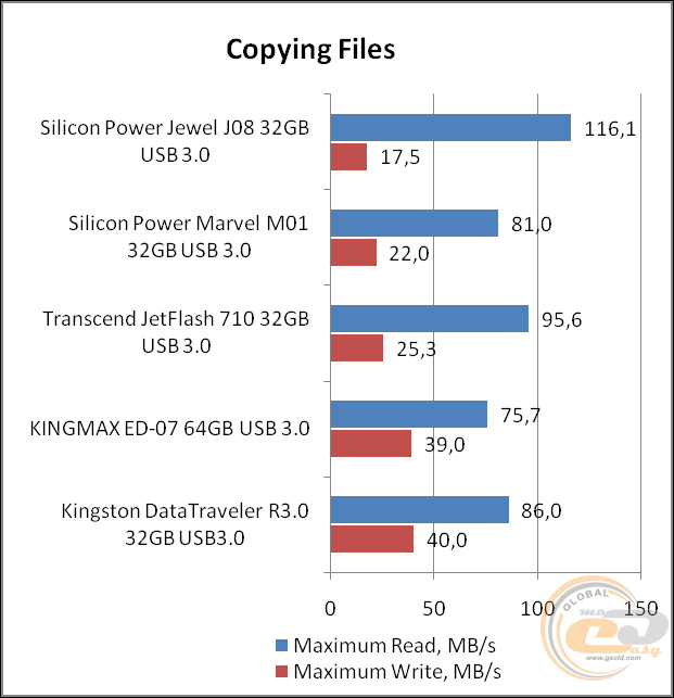 Silicon Power Jewel J08